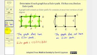 Graph Theory Euler Paths and Euler Circuits [upl. by Meekar]