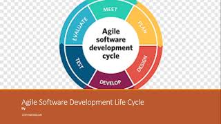 Agile Software Development life cycle  Agile Development  Agile [upl. by Spring]