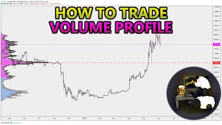 How to Trade Volume Profile VPVR VWAP  and VPSR Analysis Stocks Crypto Forex [upl. by Ronn]