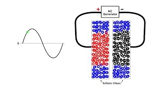 How Capacitors charge and discharge [upl. by Cheryl]