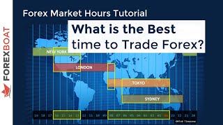 When to Trade Forex  Forex Trading Hours [upl. by Eellac]