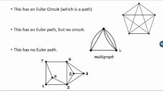 Euler and Hamiltonian Paths and Circuits [upl. by Giselle]