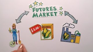 Futures Market Explained [upl. by Dlnaod]