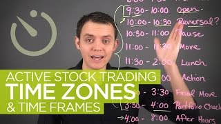 Active Stock Trading Time Zones amp Hours [upl. by Ayikan]