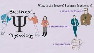 What is Business Psychology [upl. by Kristy]