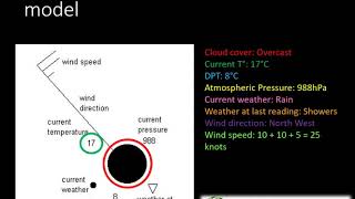 Grade 1012 Geography Synoptic weather maps [upl. by Berkman]