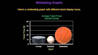 Identifying Misleading Graphs  Konst Math [upl. by Odessa]