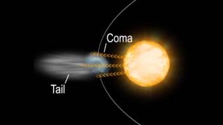 What is a Comet [upl. by Greenquist400]