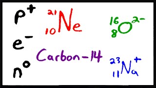 Practice with Isotope Notation [upl. by Derna]