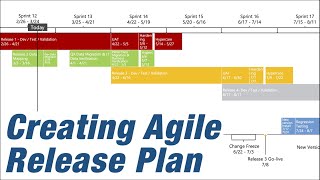 How to create an Agile Release Plan [upl. by Rube]