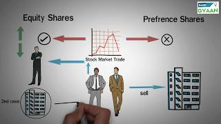 Types of Shares  Equity and Preference [upl. by Hayila941]