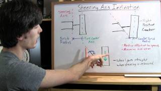 Steering Axis Inclination  Explained [upl. by Roddie]