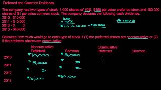 Preferred Stock and Common Stock Dividend Allocations [upl. by Sheehan]