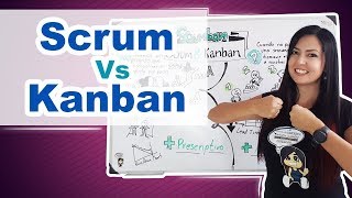 SCRUMBAN  Lo mejor de Scrum y Kanban [upl. by Gelasias]