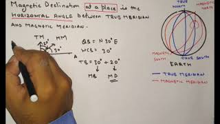 48 Compass Surveying Magnetic Declination [upl. by Cirdor]