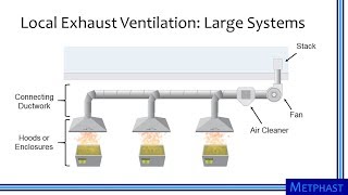 Elements of Ventilation Systems [upl. by Lesna]