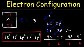 Electron Configuration  Basic introduction [upl. by Anirtal766]