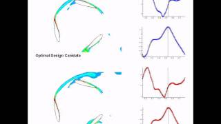 Tecplot 360 Simulation Example Darrieus Wind Turbine [upl. by Rockie]