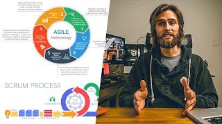 An Overview of Agile Development [upl. by Judye409]