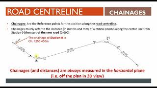 Intro to horizontal alignment [upl. by Jon234]