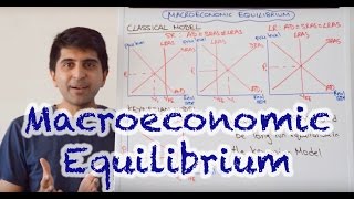 Y1 11 Macroeconomic Equilibrium [upl. by Dis]