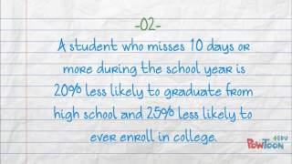 5 Facts About School Attendance [upl. by Rab]