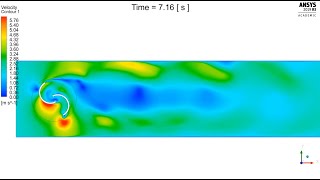 Ansys Fluent Savonius Turbine Using Dynamic Mesh [upl. by Odnomra]