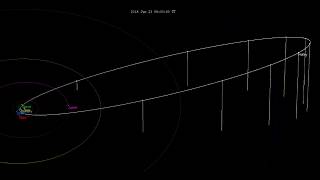 Halleys comet orbit 18012129 [upl. by Nytsirt]