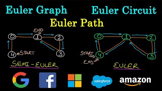 Euler Graph  Euler Circuit  Euler Path  Eulerian Graph  Semi Eulerian Graph  Algorithm  CODE [upl. by Wolram]