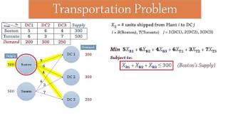 Transportation Problem  LP Formulation [upl. by Mun]