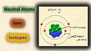 Neutral Atoms Ions and Isotopes [upl. by Earased]