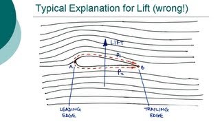 How do wings work  Common misconception on lift [upl. by Alacim]