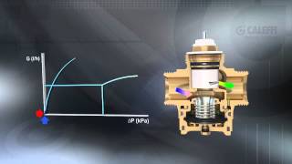 FLOWMATIC®  Pressure Independent Control Valve aka PICV [upl. by Dagley]