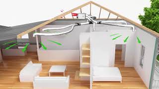 Heat Recovery and Ventilation Systems [upl. by Altaf]