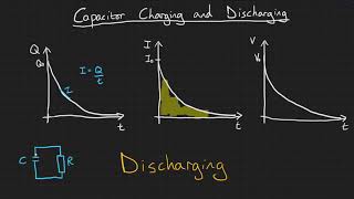 Capacitor charging and discharging [upl. by Ime]