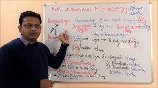 Introduction to Pharmacology  Definition amp Scope of Pharmacology  Pharmacology Scope and Career [upl. by Ramirol]