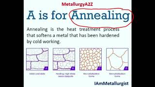 Annealing Process [upl. by Enyallij]