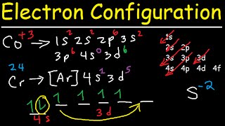 Electron Configuration  Quick Review [upl. by Calvin]