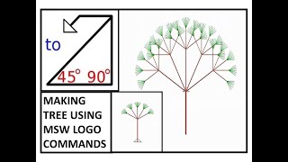 MSW logo tutorialMSW logo command for treeLogo command for class 3 amp 4 [upl. by Akram]