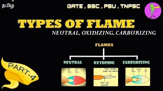 TYPES OF FLAMES IN GAS WELDING  Tamil [upl. by Anglim]