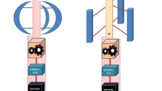 Vertical Axis Wind TurbineDarrieus Rotor [upl. by Lirpa]