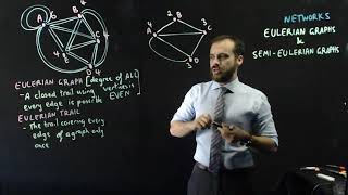 Networks Eulerian Graphs and SemiEulerian Graphs [upl. by Eelyk]