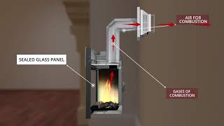 DirectVent Technology How it Works [upl. by Ahsaz270]