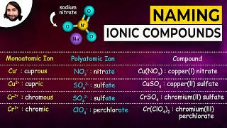 Naming Ionic Compounds [upl. by Amlez]