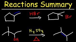 Organic Chemistry Reactions Summary [upl. by Gaylor]