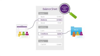 Reconciling receivables and payables [upl. by Shippee]