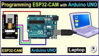 How to program ESP32 CAM using Arduino UNO [upl. by Nakah83]