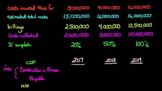 Estimated YouTube Revenue Down To 000 Zero Why Did It Happen What Can You Do [upl. by Gustin29]