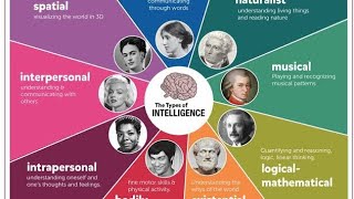 9 Types Of Intelligence [upl. by Wallack]