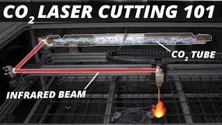 How CO2 Laser Cutters work and Why you might want to build one [upl. by Eveneg]